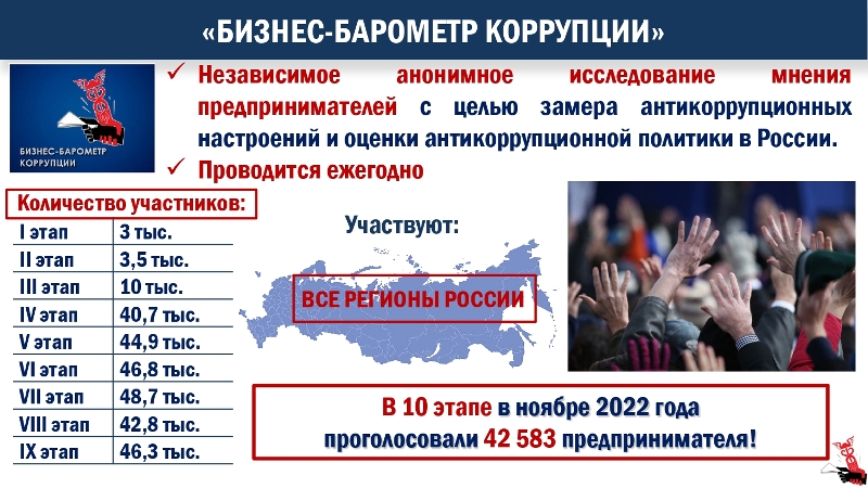 Результаты X этапа специального проекта ТПП РФ "Бизнес-барометр коррупции" по Республике Коми